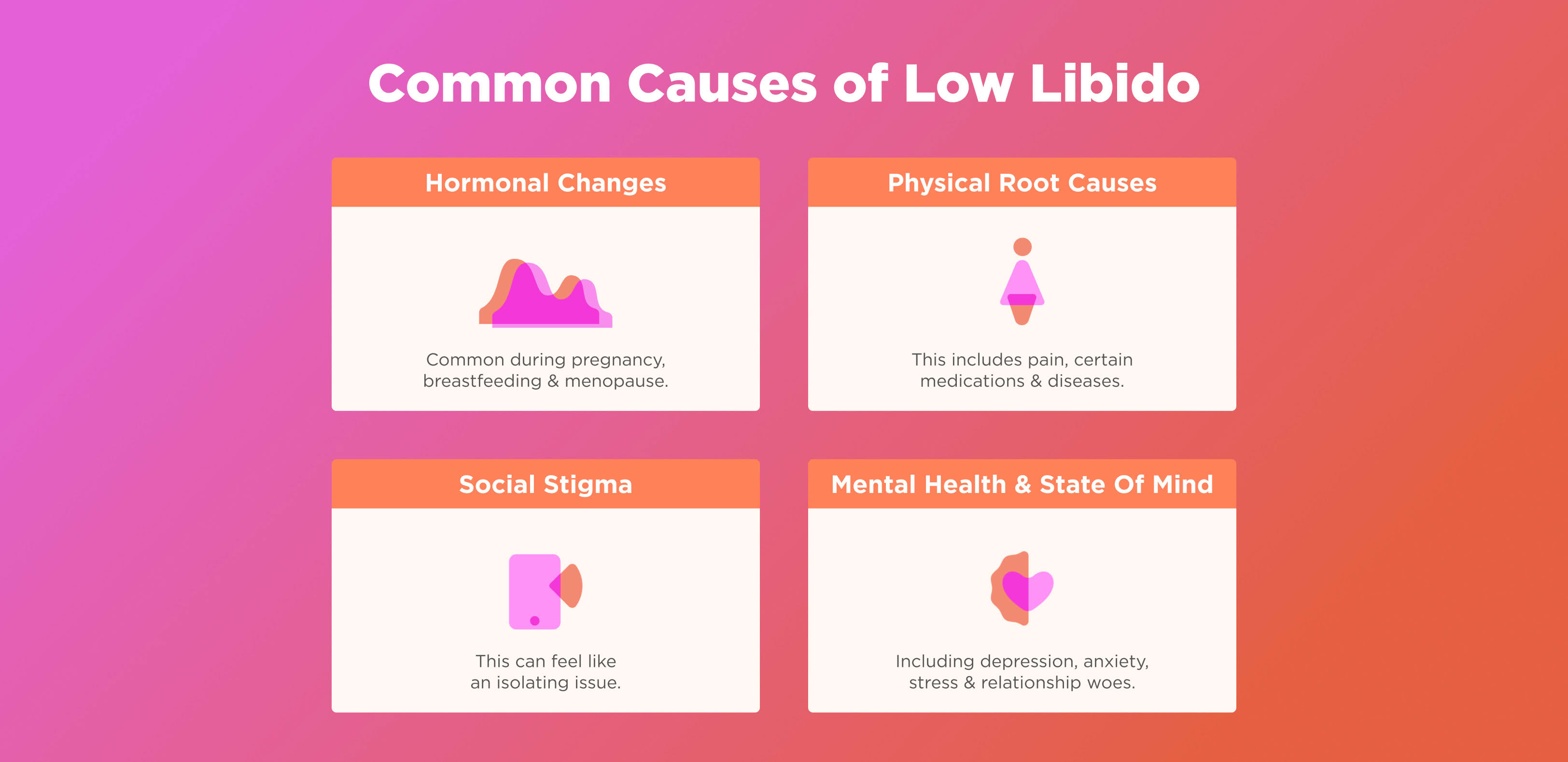 Common causes of low libido