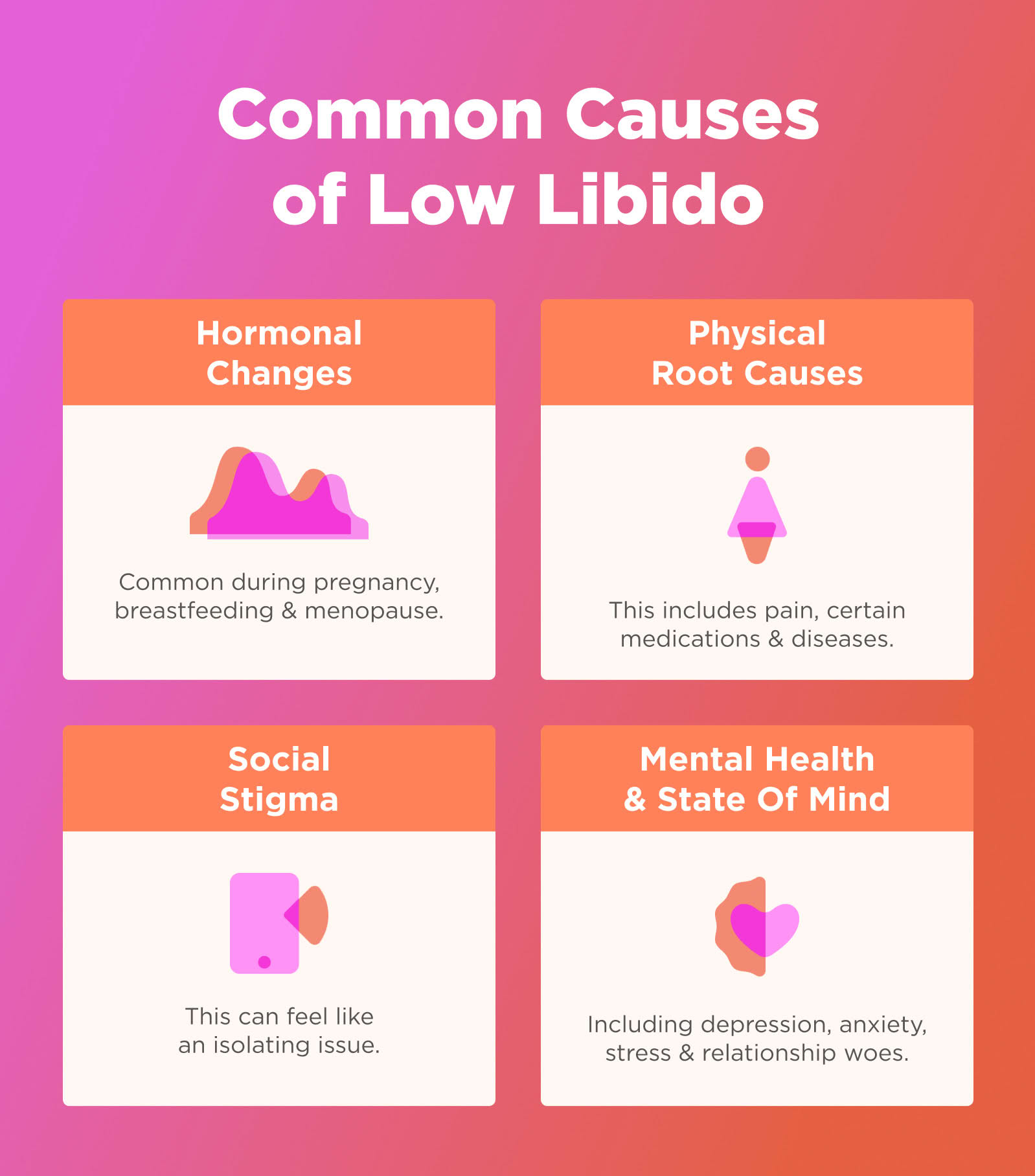 Common causes of low libido