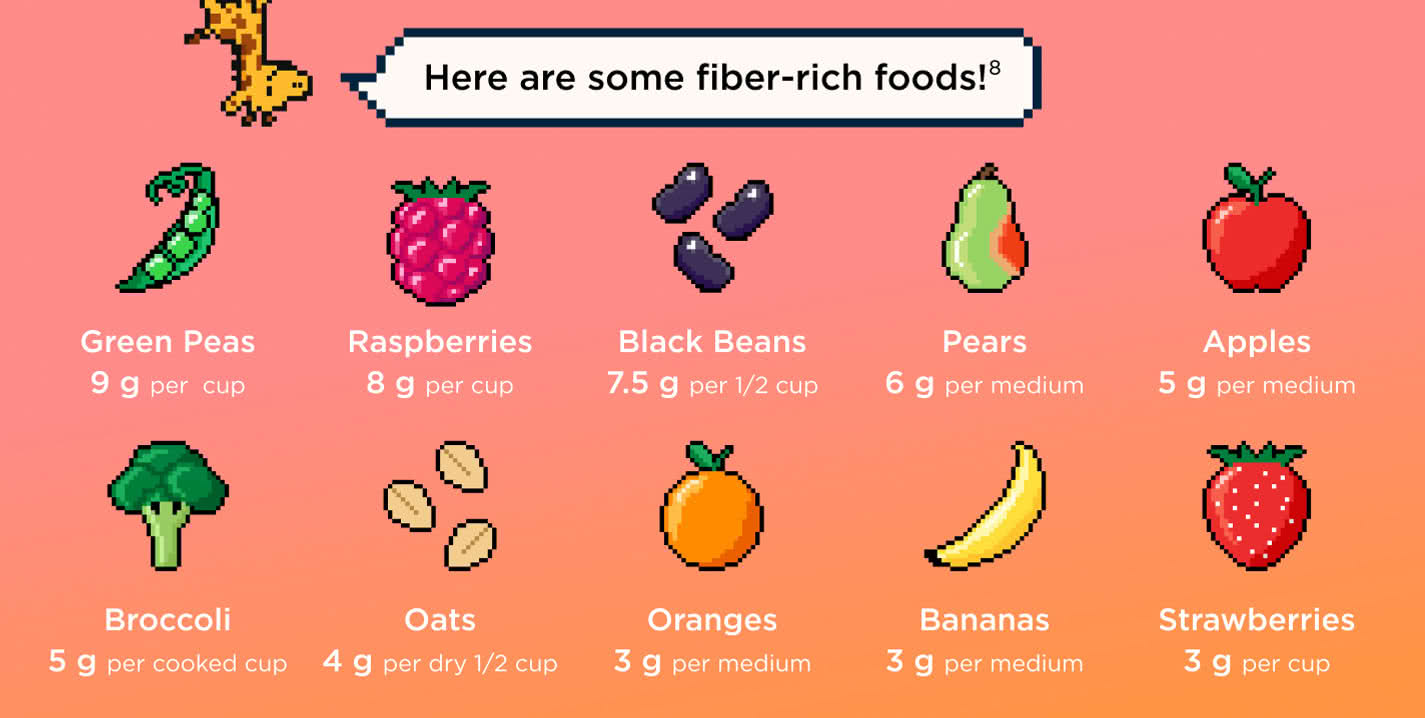 Fiber-rich foods