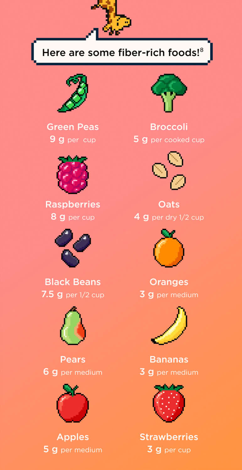 Fiber-rich foods