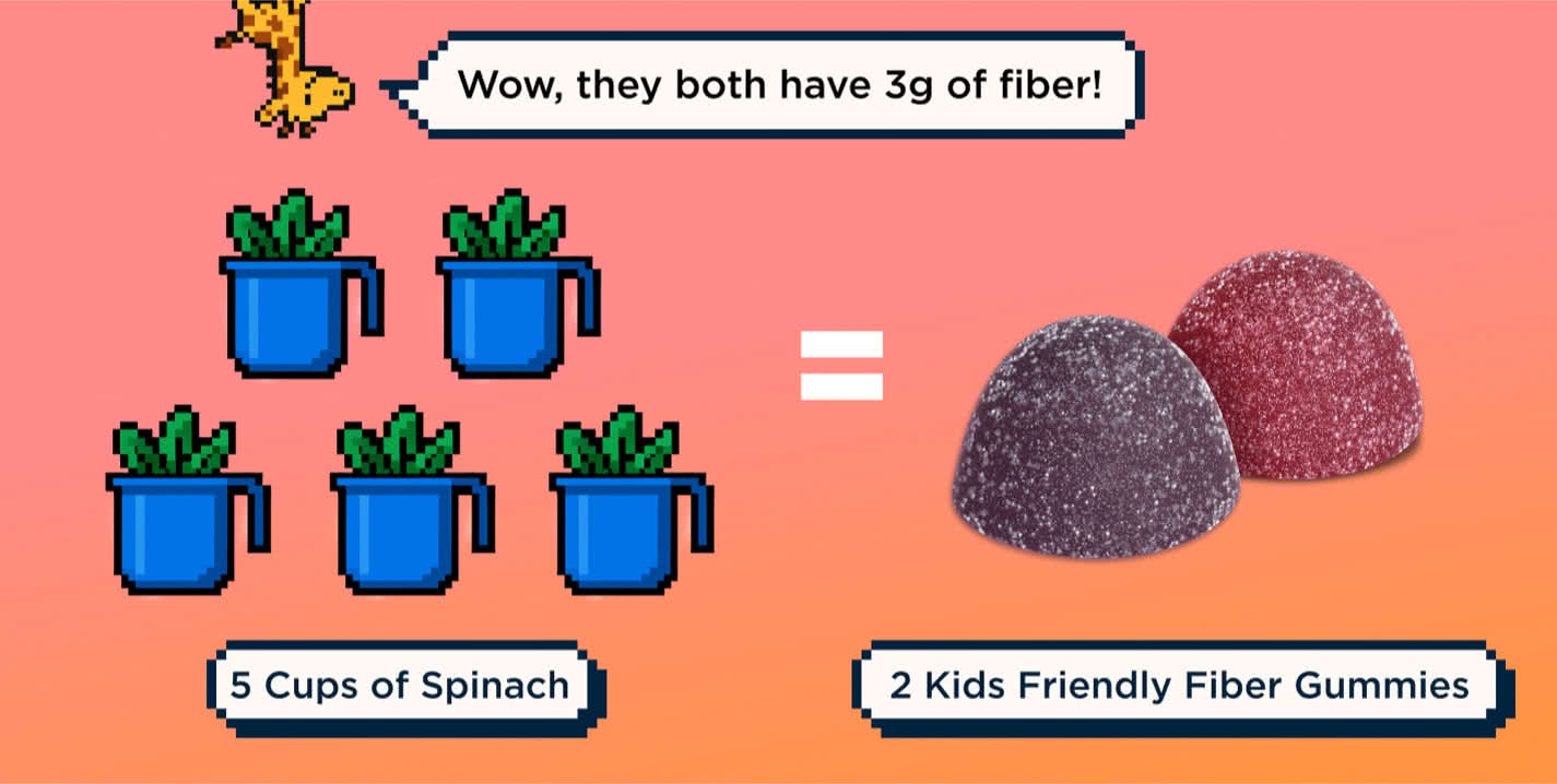 2 Kids Friendly Fiber gummies' fiber content is equivalent to 5 cups of spinach