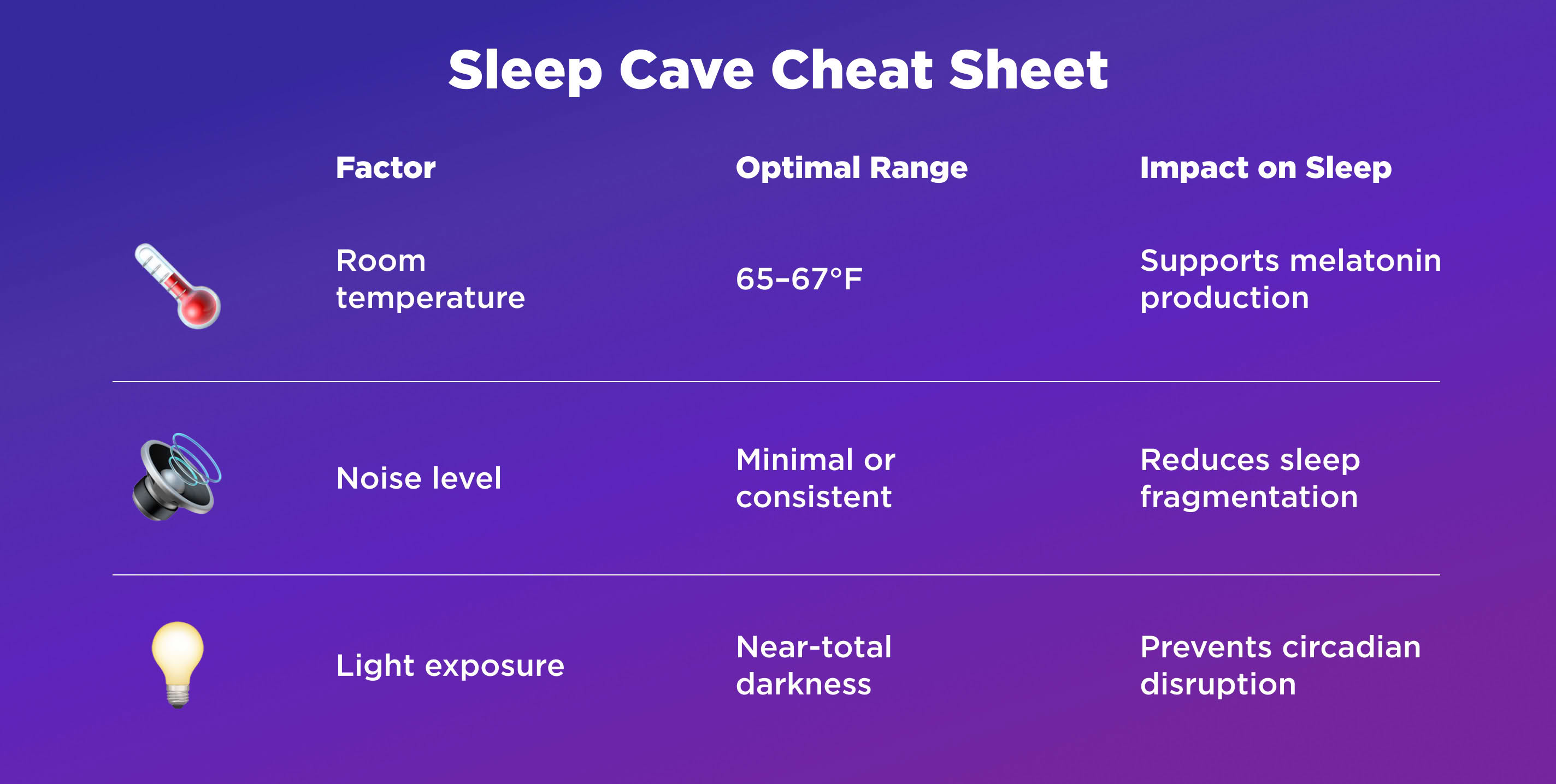 Sleep Cave Cheet Sheet