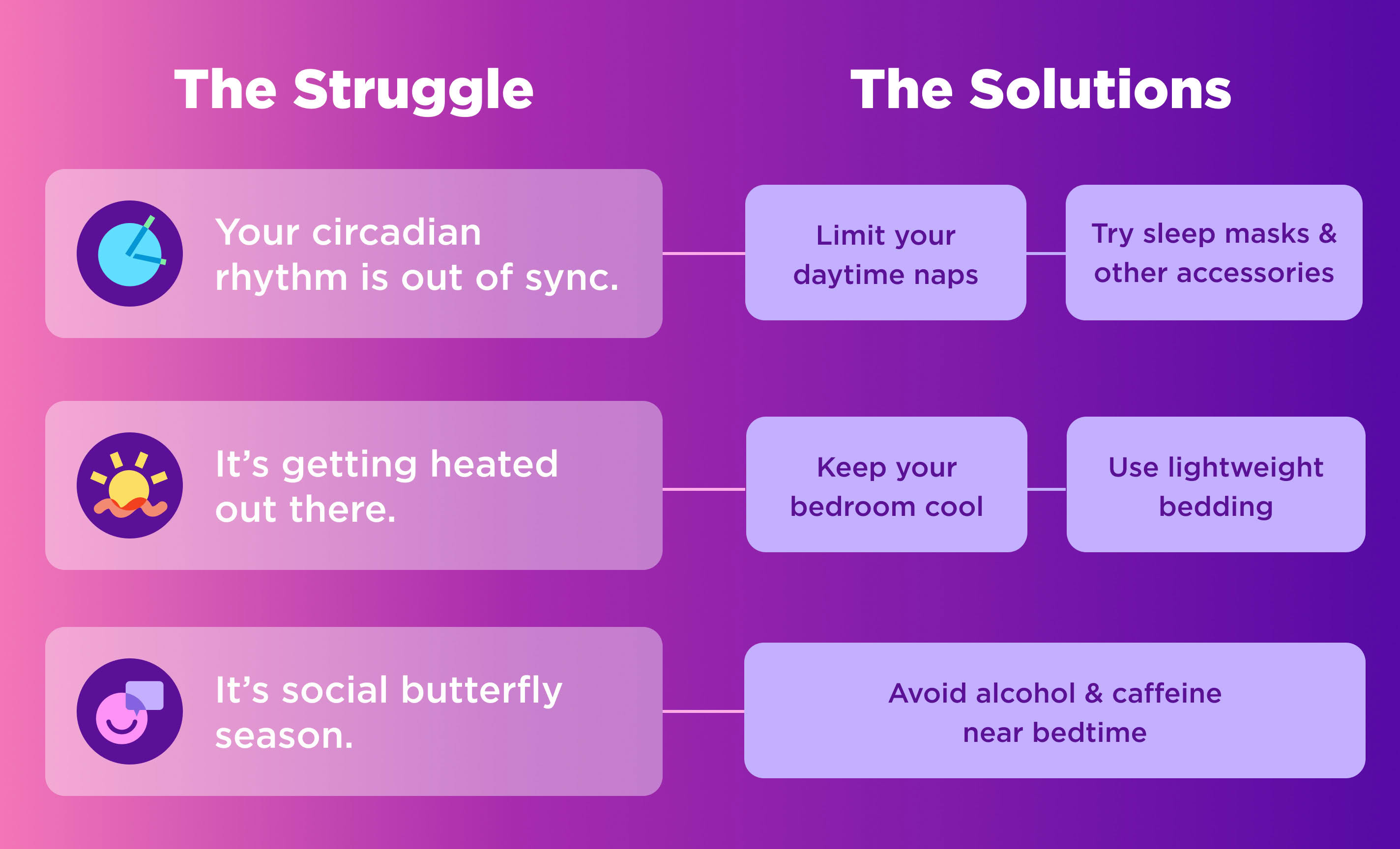 the struggles and the solutions for sleeping in the summer