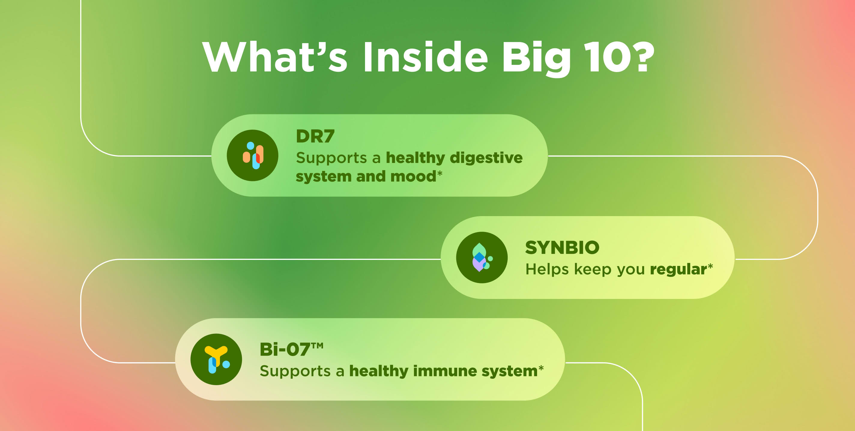 What's Inside Big 10